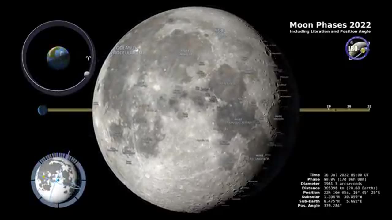 Moon Phases 2022 - Northern Hemisphere - 4K