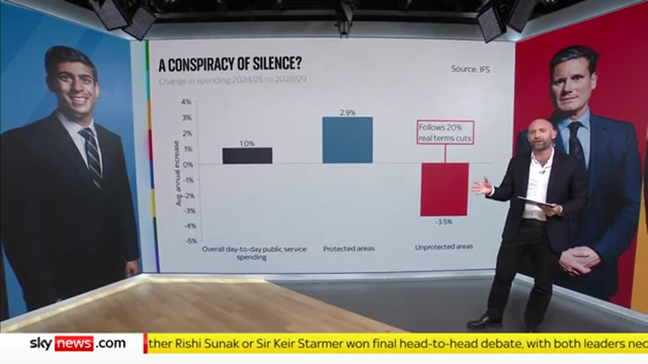 Do Sunak & Starmer's claims during TV debate stack up. - Election 2024 Sky News