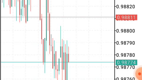 USD cpi data release nov 2022