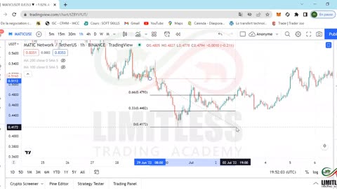 how to trade