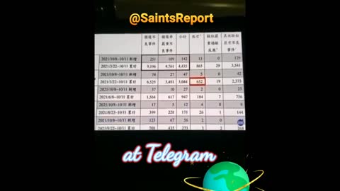 ⚫Taiwan 🇹🇼 Vax Deaths Surpass Covid Deaths‼️