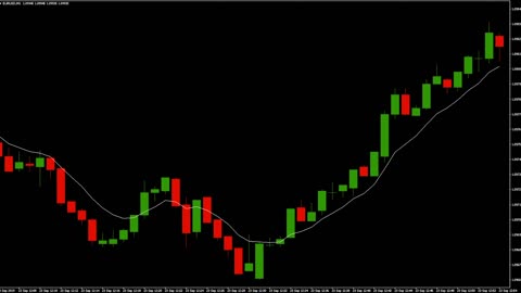 candle stick trading