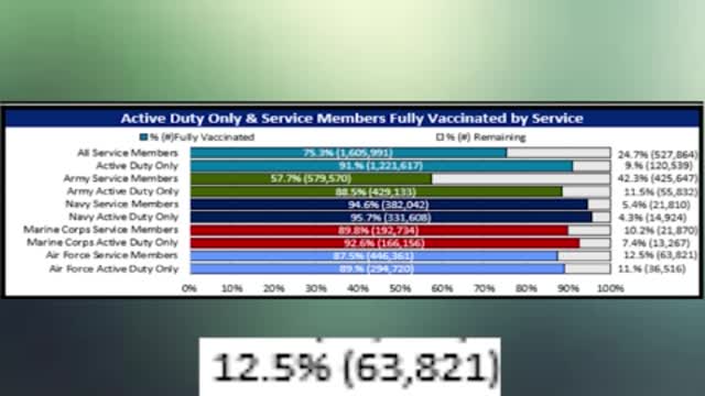 US military on track to discharge hundreds of thousands