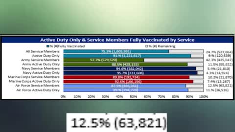 US military on track to discharge hundreds of thousands