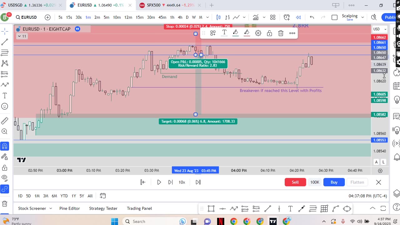 Supply & Demand Backtesting 16 September, 2023