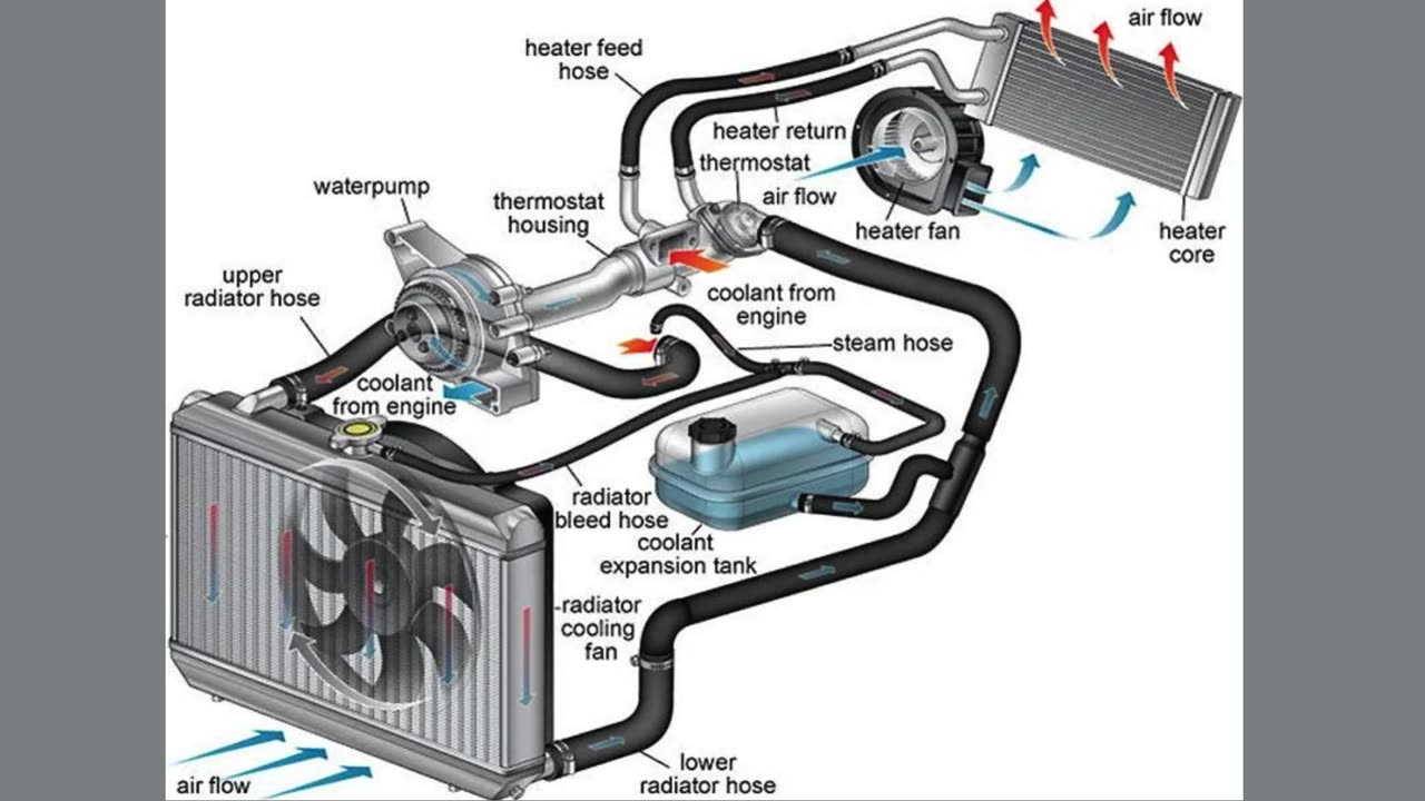 Car Radiators