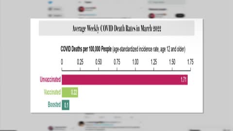 WTF_ The majority of COVID deaths are now caused by vaccines.