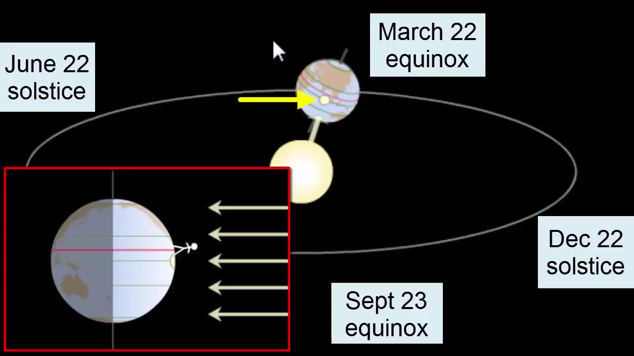 Earth circulate