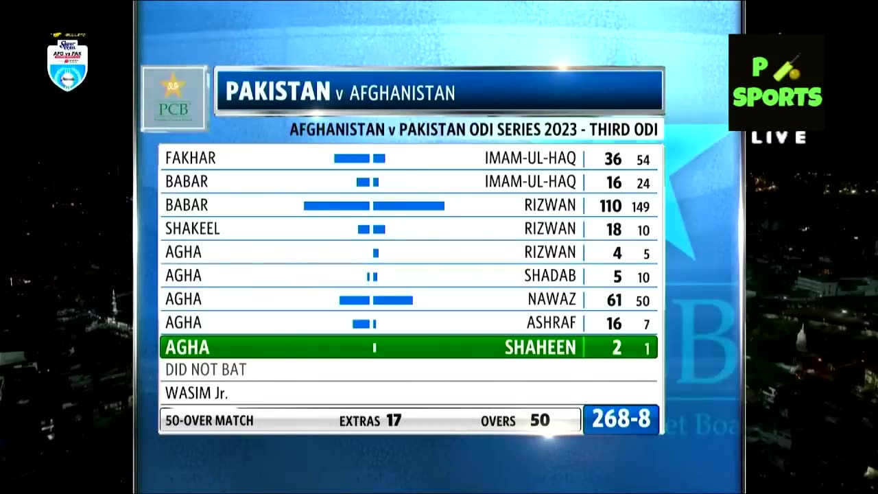 3rd ODI Match Full Highlights | Pakistan vs Afghanistan 2023 Highlights | PAK vs AFG