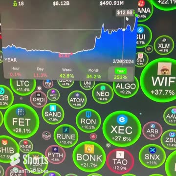 ICP INTERNET COMPUTER MOON BOYZ #fyp #shorts