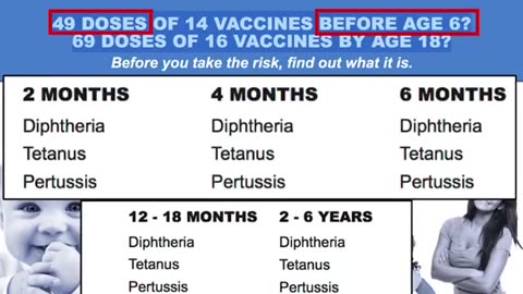 Children, vaccines and why they get so many early!