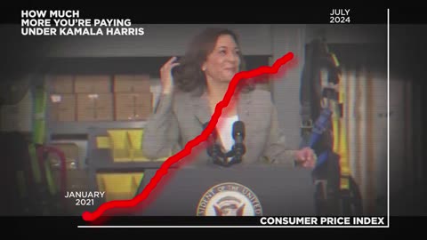 HOW MUCH MORE YOU’RE PAYING UNDER COMRADE KAMALA HARRIS…