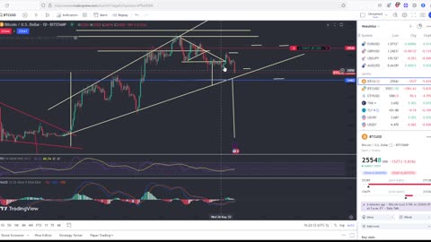 TITANIC Sell Off In Bitcoin!! Stock Market Rally Failed End Of Day! Viewer Questions Answered!