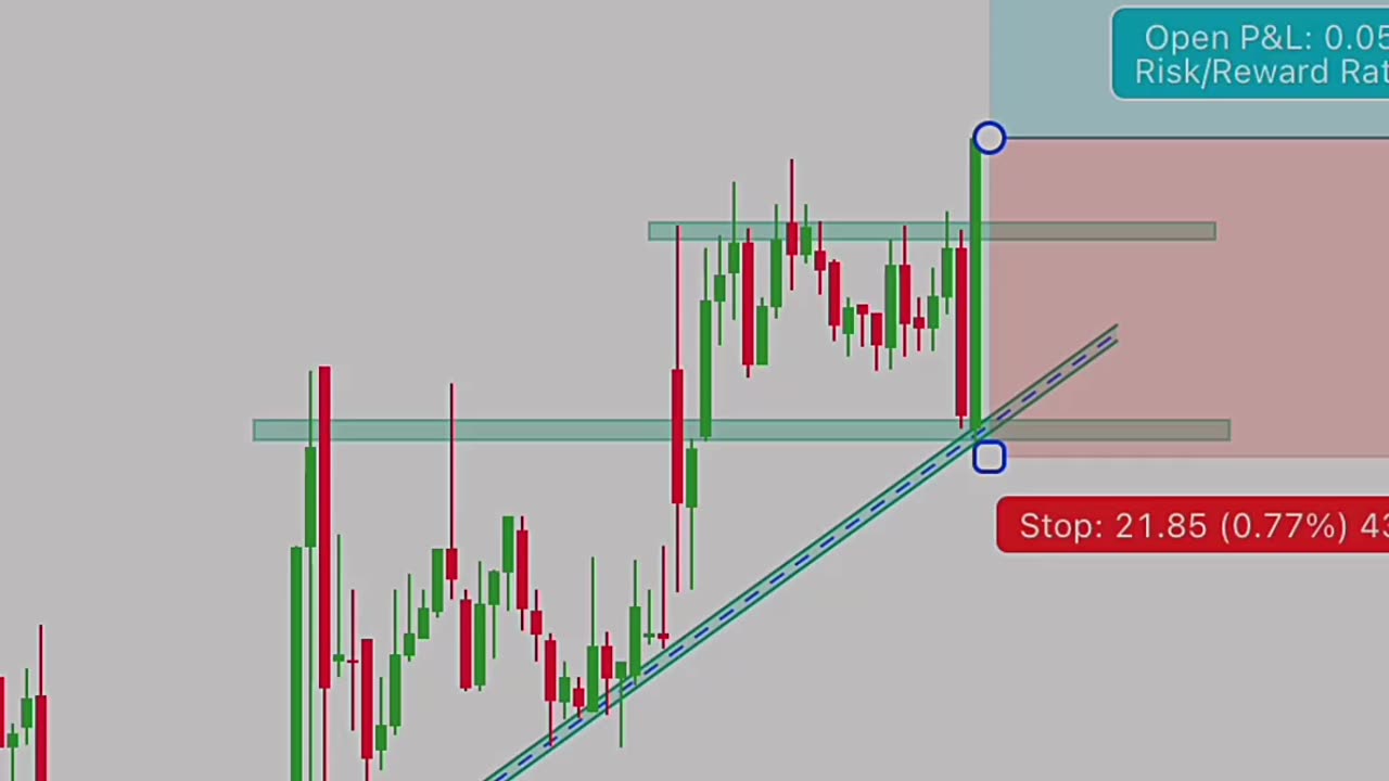 1H Trade Setup✅__Follow For More Learning Content _mrankyaa ___stockmarket _trader _trading )