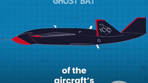 Meet Ghost Bat: Australia's New Wingman Revolutionizing Aerial Combat