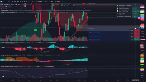 How Low Can We Go? - Stock Market Update + Nvidia Earnings Review