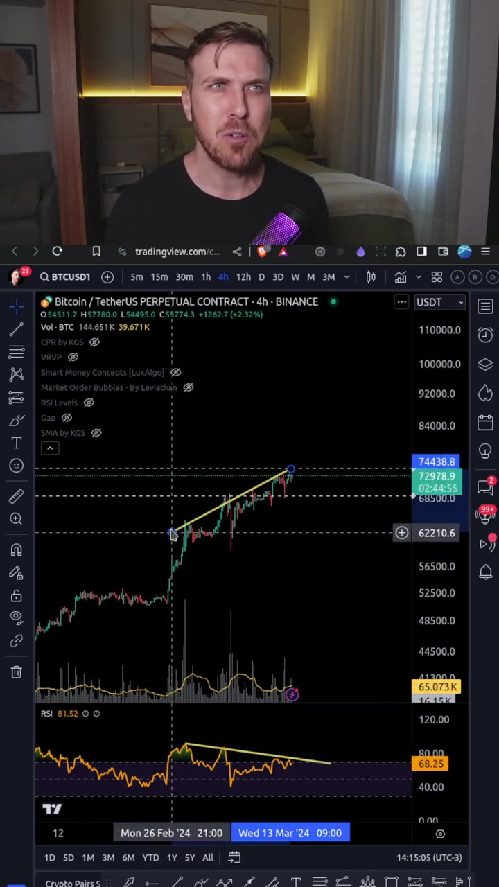BITCOIN $90K ou $50K Primeiro_