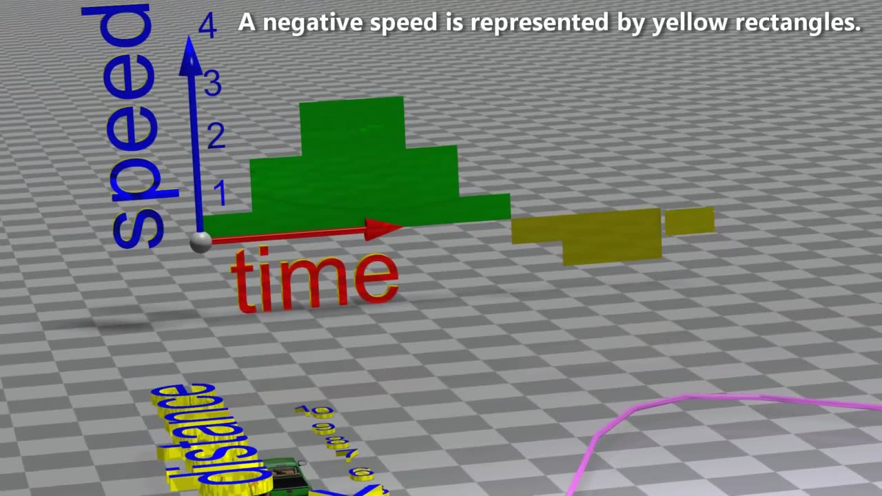 Physics and Math. Simplest way to understand integrals and derivatives using animations.