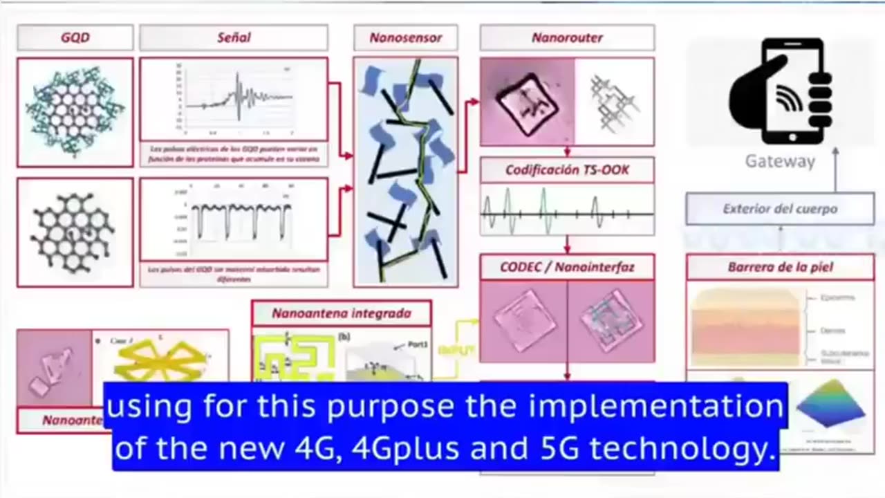 Rick Miracle Video Library 172, 2021, WHAT GRAPHENE OXIDE IS DOING TO THEM