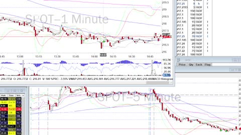Day Trade Recap - 8.10.21 $BNTX $PDD $SPCE $SPOT