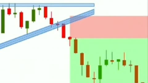 Technical Analysis (Crypto,Stock,Forex)