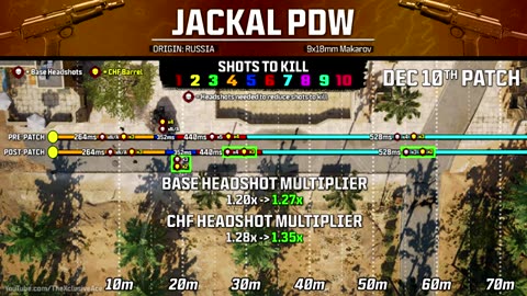 Big Headshot Buffs, Sniper Buffs, Visual Recoil Changes & Much More! | (Black Ops 6 Dec 10th Patch)