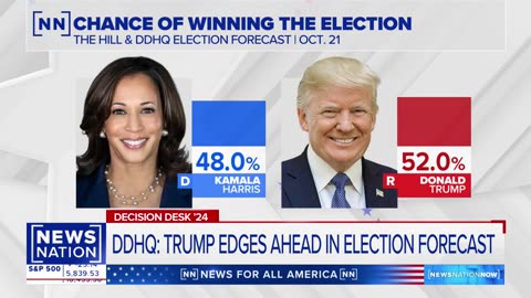 Trump Leads Harris in Key Battleground States! 2024 Forecast Shifts Toward Trump