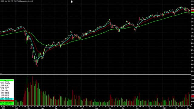 Day Trading Watch List Video for March 9th