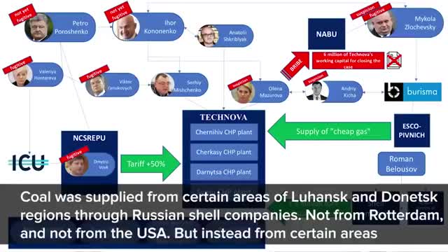 Ukraine exposes corruption and Biden family involvement