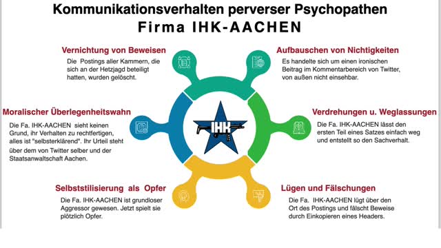 IHK-Aachen: Kommunikation