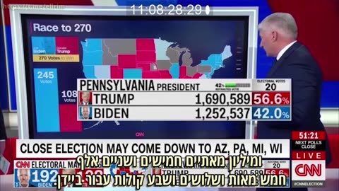 צפו איך פעלה הונאת הבחירות 2020 בארהב הם ינסו את זה שוב ב-2024