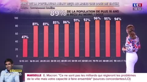 Israel l'exemple de l'inutilité de la vaccination de masse?