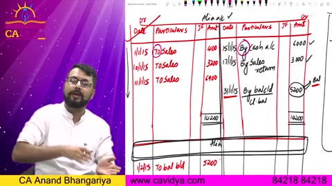 CA foundation Basic lecture 6