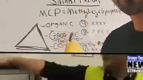 Fruit - Check the Item Number 9=Organic, 8=GMO 4=Pesticides, even Organic isn't safe anymore