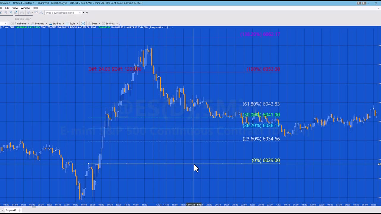 Program 48 | Trade planner and fib tool UPDATE