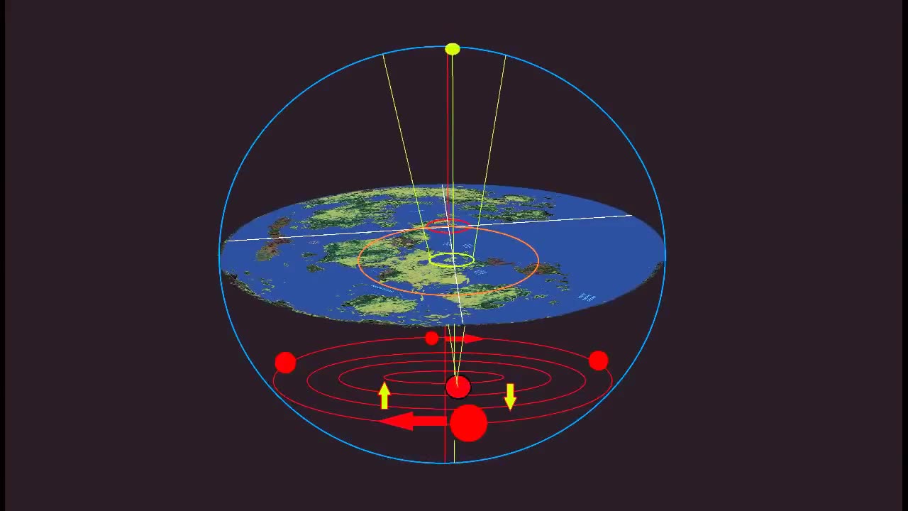 Black Sun Below Motion and Moons Phases