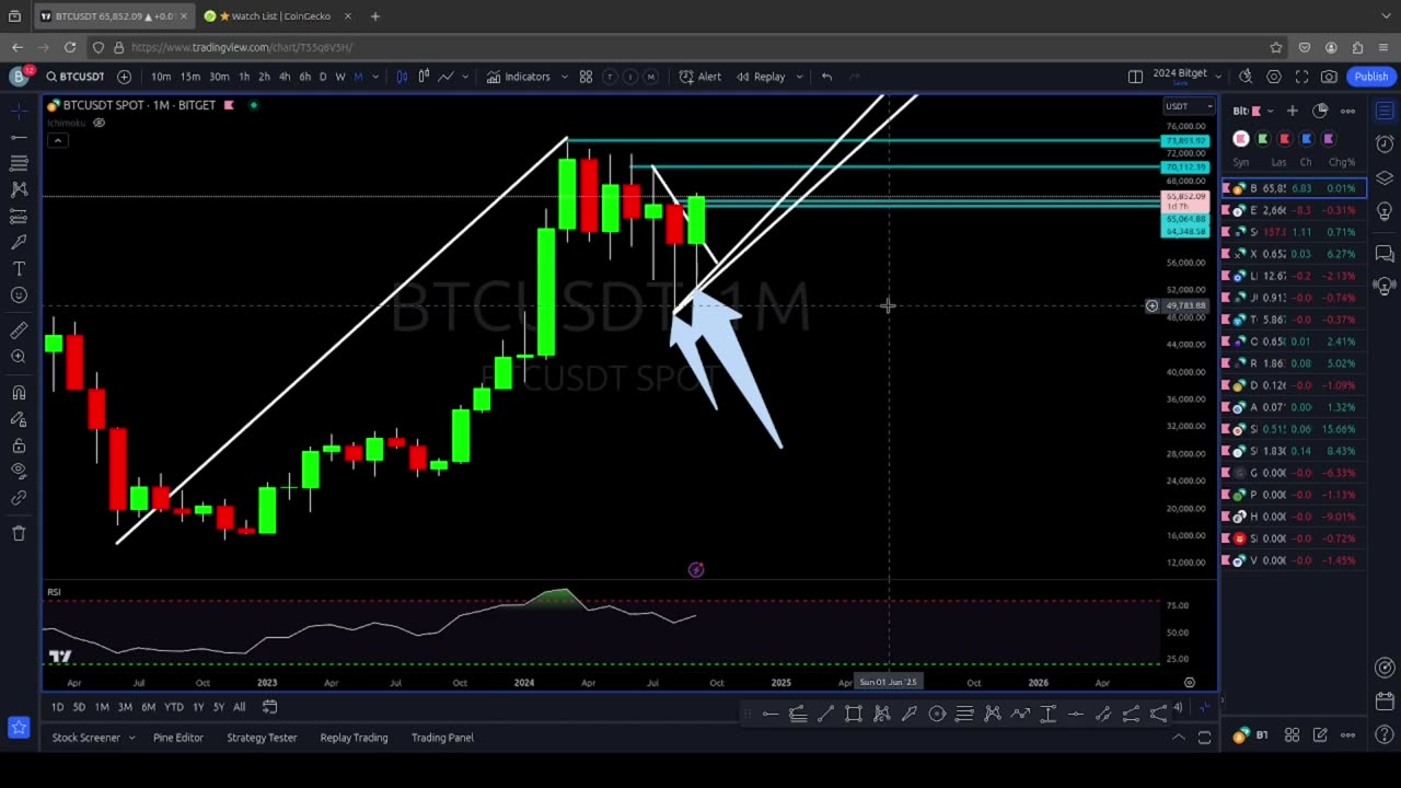 التحليل الفني | uptober | #BTC# | xrp# | vet