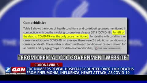 62% of Covid deaths got it on their deathbed