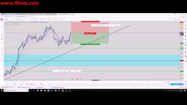 FREE forex paid course 2 - Introduction to MT4 _ Tradingview