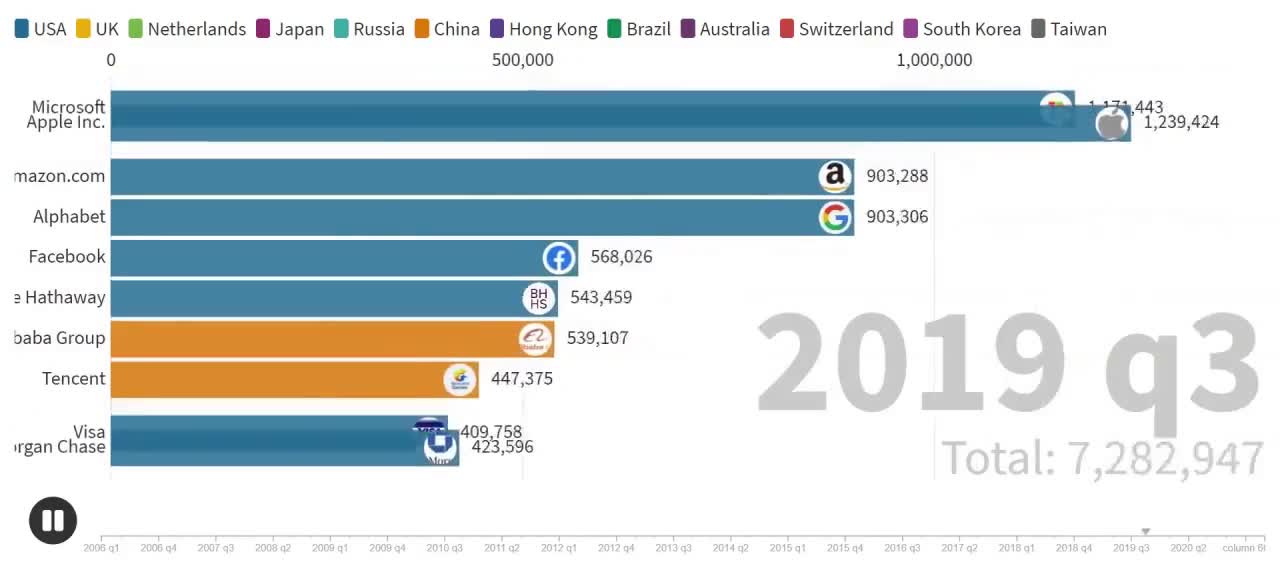 APPLE GOES FROM 0 TO A TRILLION DOLLAR COMPANY GAS GAS GAS