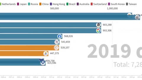 APPLE GOES FROM 0 TO A TRILLION DOLLAR COMPANY GAS GAS GAS