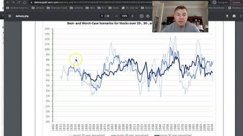 Expect Stocks to Return 3.5% REAL in the Coming Years