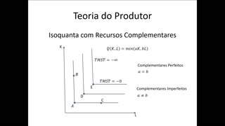 Microeconomia 112 Teoria do Produtor Isocusto