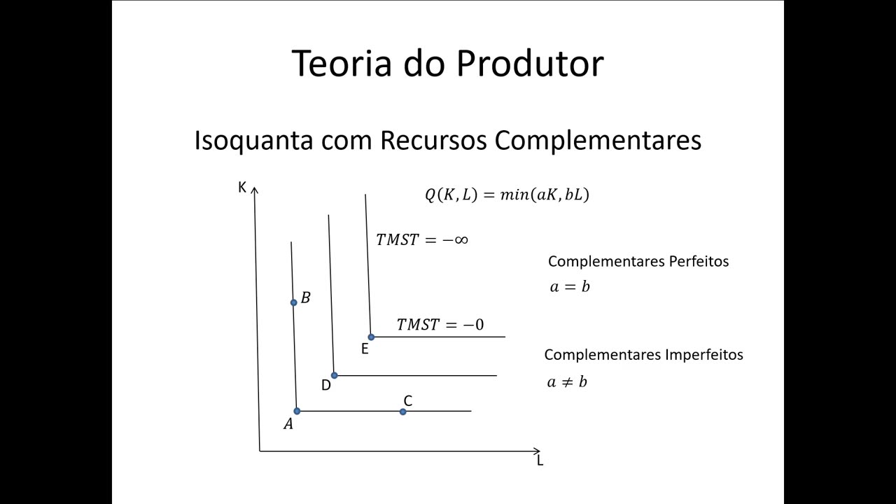 Microeconomia 112 Teoria do Produtor Isocusto
