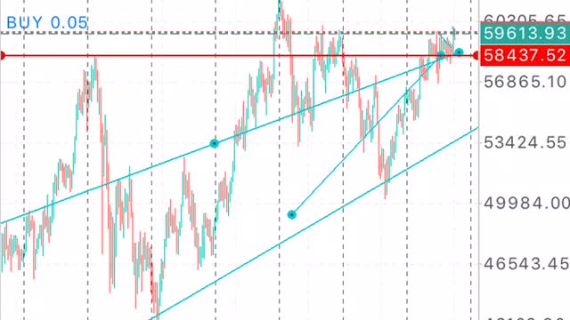 Bitcoin analysis...buy bitcoin buy now