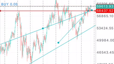 Bitcoin analysis...buy bitcoin buy now