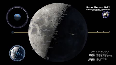 Moon Phases 2022 – Southern Hemisphere