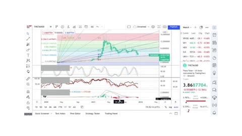 Basics to Investing - THETA Coin - Stock Charts #058