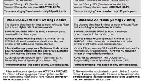 Pfizer & Moderna Trials a Total Sham