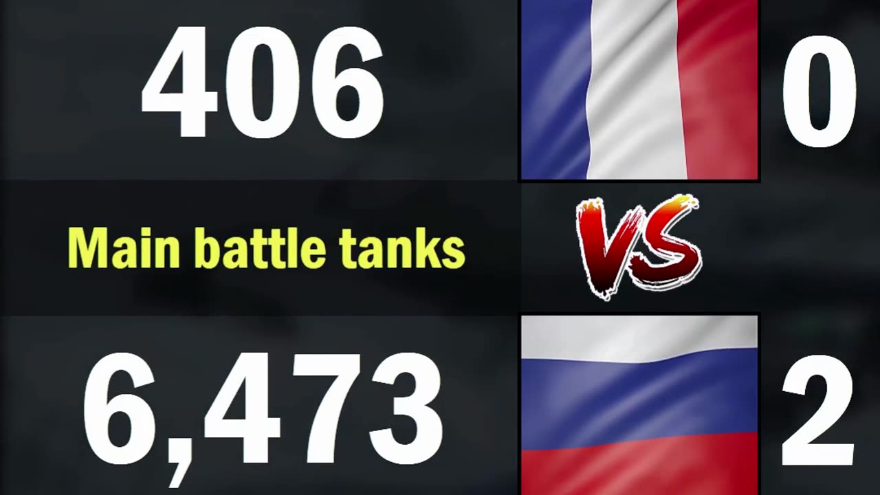 France vs Russia Land Forces Comparison 2024 | France vs Russia Military Power Comparison 2024